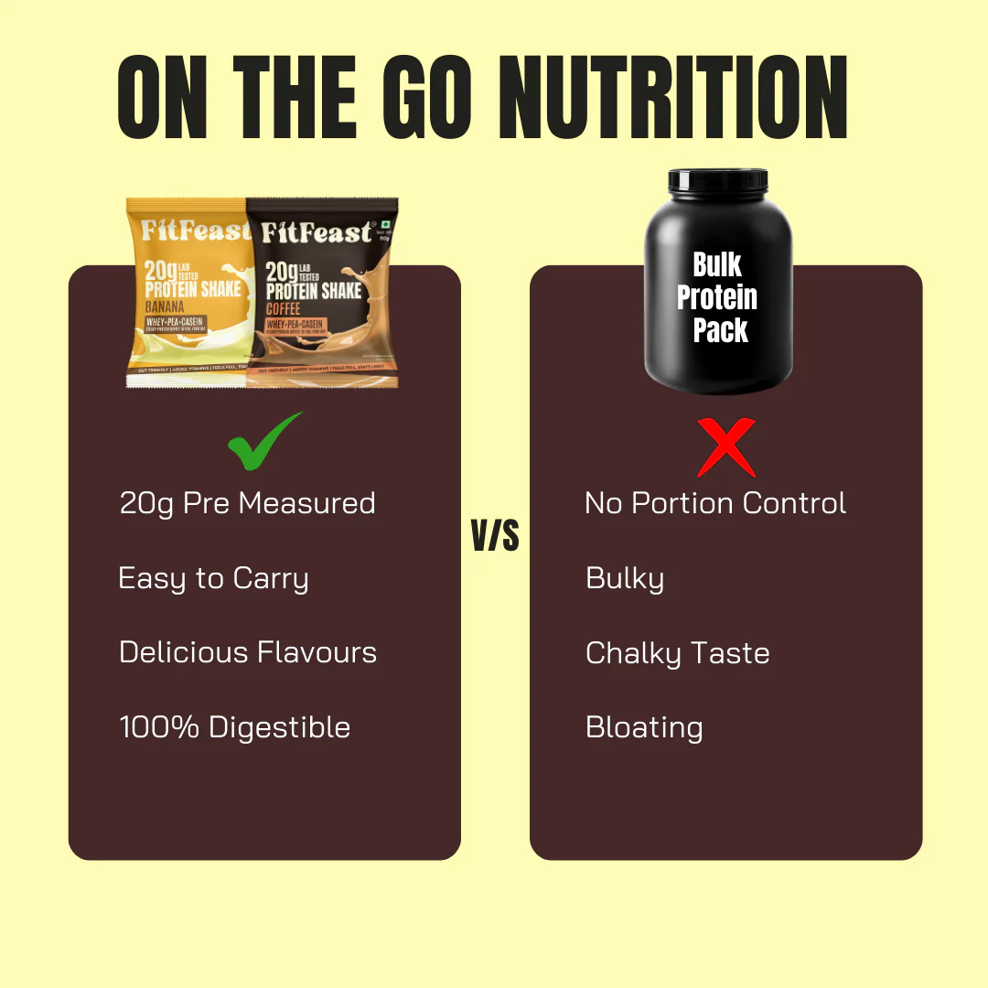 Assorted Protein Sachet Pack – Malai Kulfi,Chocolate,Banana & Coffee Flavour | As Seen on Shark Tank - Image 8