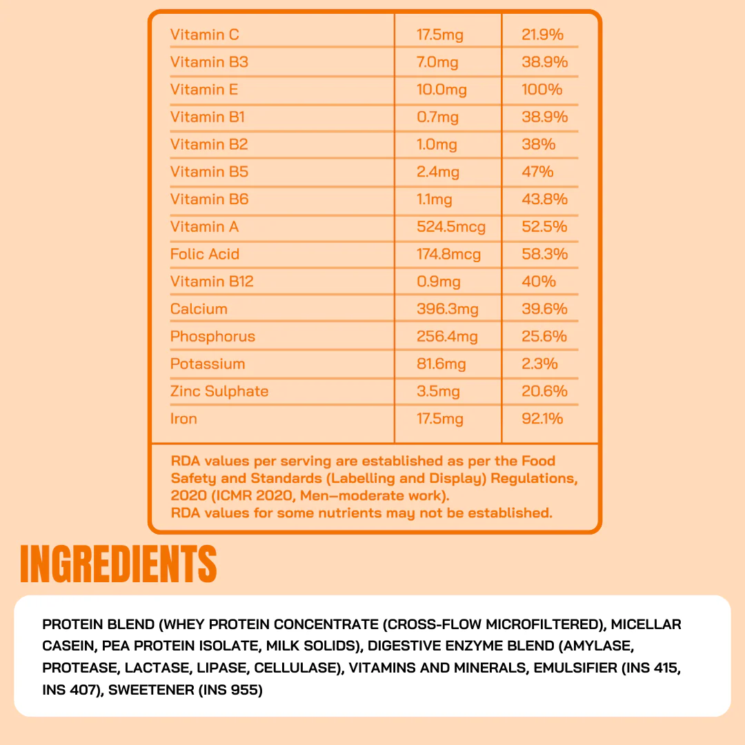 Protein Sachet - Malai Kulfi Flavour (Each 50g ) | As Seen on Shark Tank - Image 4
