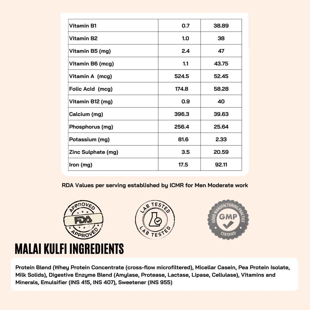 21 Malai Kulfi Protein Pack + Free White Chocolate Peanut Butter (Axar’s Favorite) - Image 3